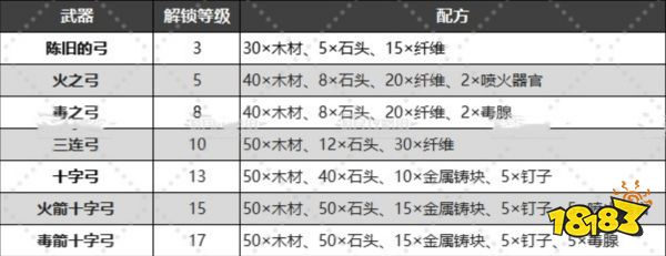 幻兽帕鲁武器制作配方大全 全部武器制作方法汇总