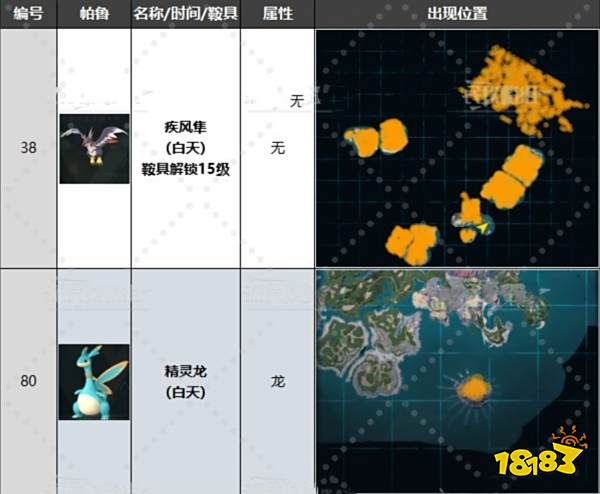 幻兽帕鲁哪些飞行帕鲁可以骑 可骑飞行帕鲁汇总