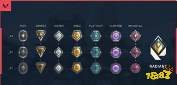 无畏契约段位怎么算 赛季段位结算规则一览