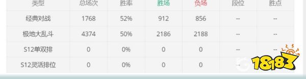 lol端游是elo还是mmr