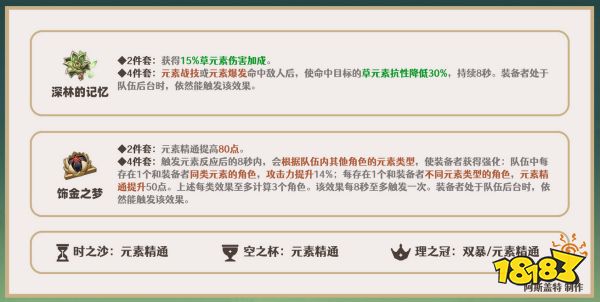 原神草神圣遺物推薦 納西妲圣遺物用什么好