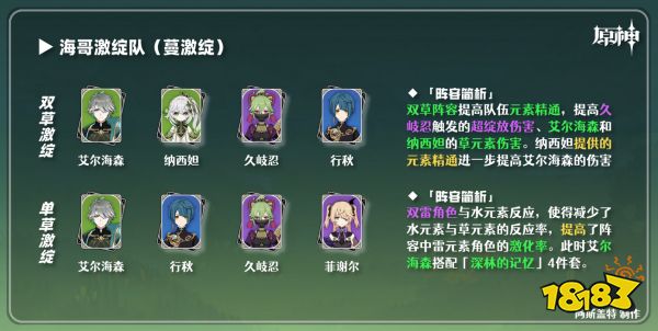 原神草神陣容推薦 納西妲配隊陣容有哪些