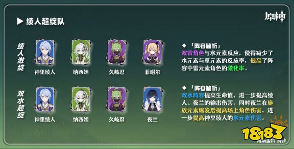 原神草神陣容推薦 納西妲配隊陣容有哪些