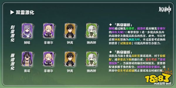 原神草神陣容推薦 納西妲配隊陣容有哪些