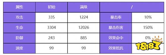 众神派对孙悟空唐轩怎么样 孙悟空唐轩角色技能详解