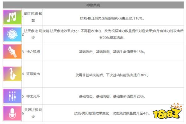 众神派对孙悟空唐轩怎么样 孙悟空唐轩角色技能详解