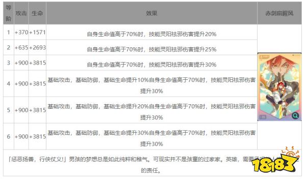 众神派对孙悟空唐轩怎么样 孙悟空唐轩角色技能详解