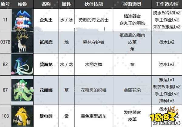 幻兽帕鲁禁猎区在哪里 禁猎区位置及帕鲁汇总