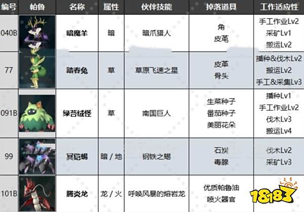 幻兽帕鲁禁猎区在哪里 禁猎区位置及帕鲁汇总