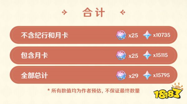 原神4.4版本能獲得多少原石 4.4版本可獲得原石統計