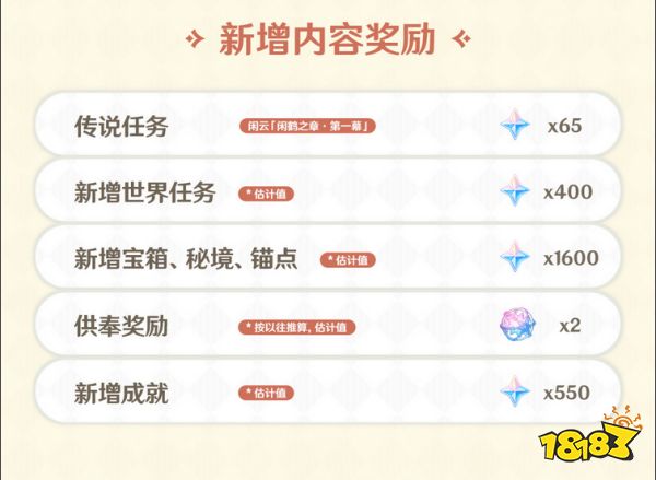 原神4.4版本能獲得多少原石 4.4版本可獲得原石統計