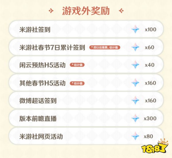 原神4.4版本能獲得多少原石 4.4版本可獲得原石統計