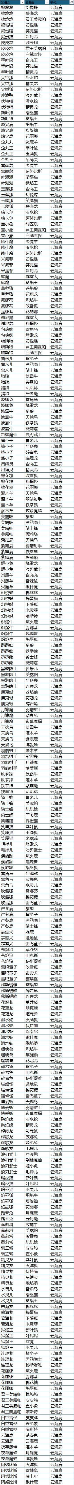 幻兽帕鲁云海鹿繁殖公式大全 云海鹿培育配方分享