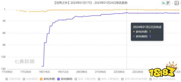 网易新品爆冷杀到畅销第九：看似在发疯，实则计划通?