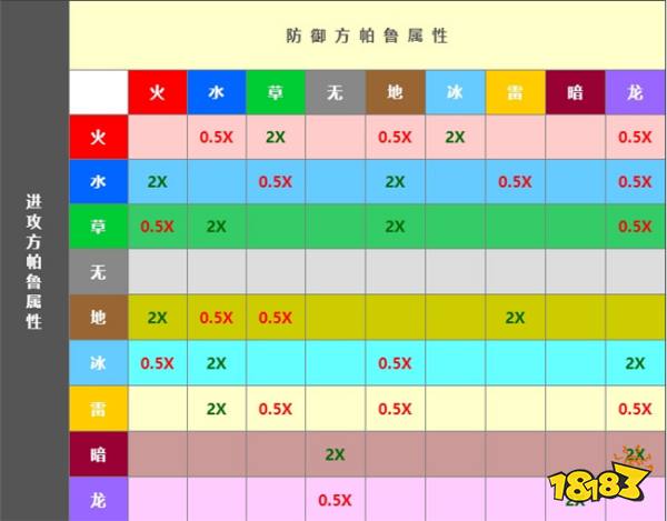 幻獸帕魯屬性相克是什么 幻獸帕魯屬性相克攻略