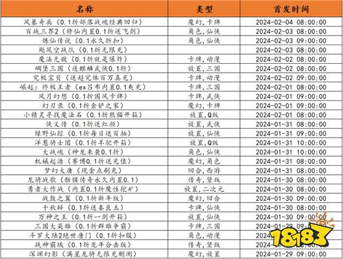 [1.29-2.4]一周新游预告：想体验最新最好玩的变态游戏！快来bt游戏专区！