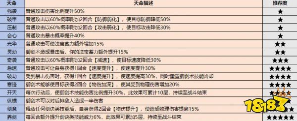 最强祖师弟子用哪些好 最强祖师弟子选择推荐