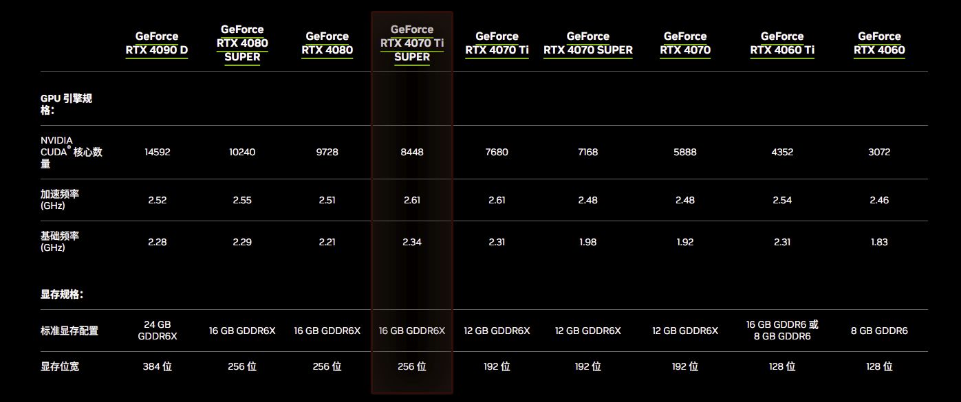 游戏性能超3090Ti iGame RTX 4070 Ti SUPER Neptune OC 评测