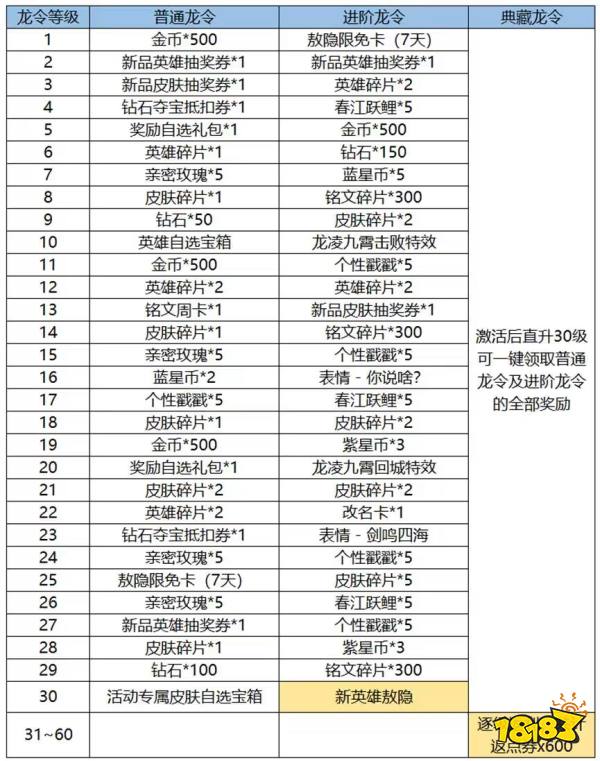 王者榮耀新春龍令什么時候能買 新春龍令購買時間