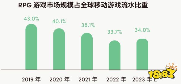 欧美流水过千万，国产修仙游戏把老外征服了?