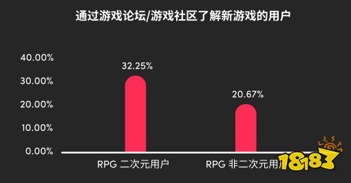 欧美流水过千万，国产修仙游戏把老外征服了?