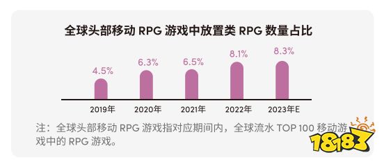 欧美流水过千万，国产修仙游戏把老外征服了?