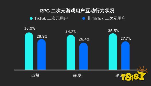 欧美流水过千万，国产修仙游戏把老外征服了?