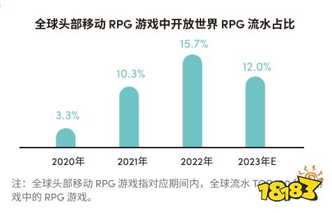 欧美流水过千万，国产修仙游戏把老外征服了?