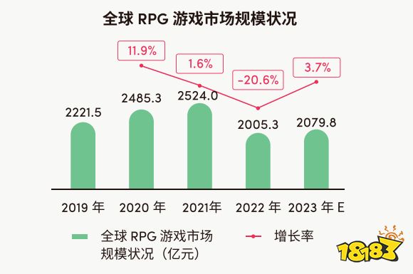 欧美流水过千万，国产修仙游戏把老外征服了?