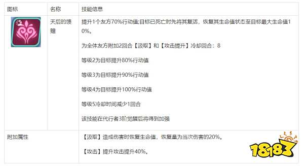 众神派对阿比盖尔厉害吗 弗丽嘉阿比盖尔强度测评