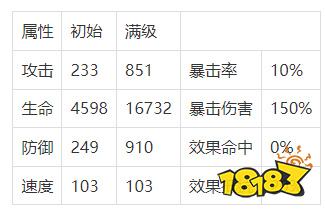 众神派对阿比盖尔厉害吗 弗丽嘉阿比盖尔强度测评