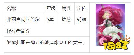 众神派对阿比盖尔厉害吗 弗丽嘉阿比盖尔强度测评