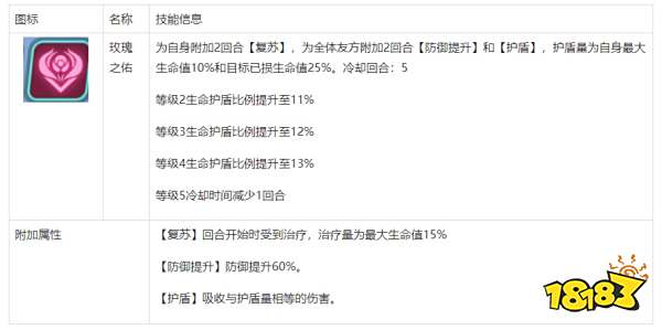众神派对阿比盖尔厉害吗 弗丽嘉阿比盖尔强度测评