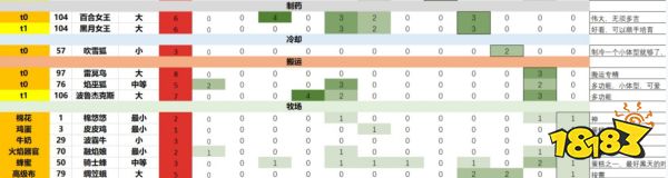 幻兽帕鲁最强打工帕鲁排行榜 营地打工帕鲁推荐