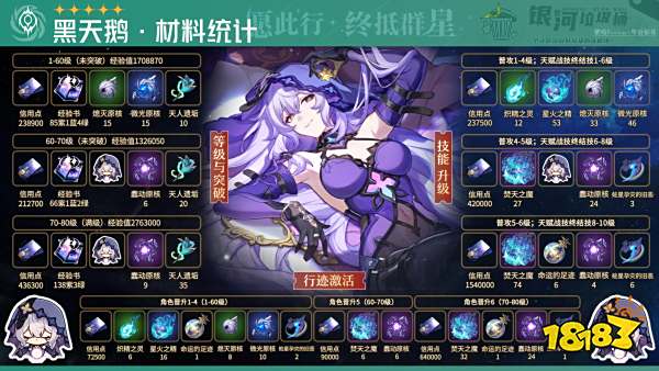 崩坏星穹铁道黑天鹅突破材料大全 黑天鹅培养材料清单