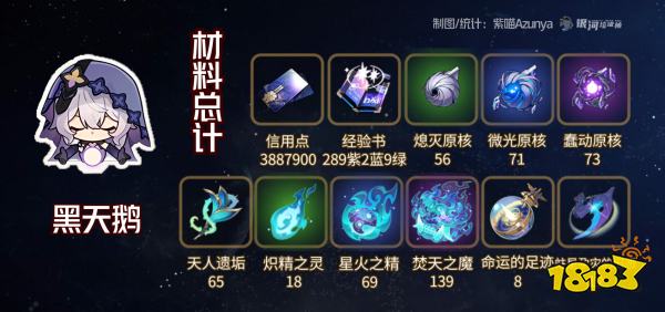 星穹铁道黑天鹅培养攻略合集 黑天鹅配队光锥遗器选择攻略大全