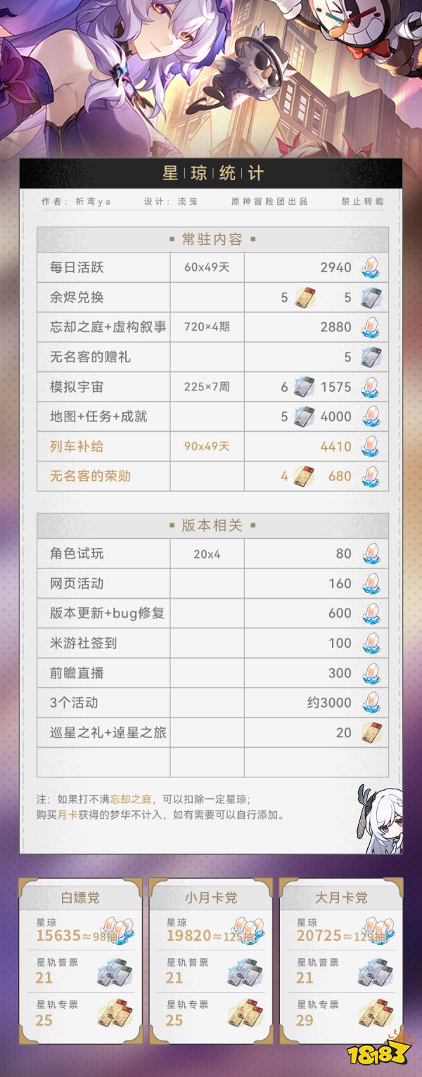 崩坏星穹铁道2.0能获得多少星琼 崩铁2.0版本获取星琼数量汇总