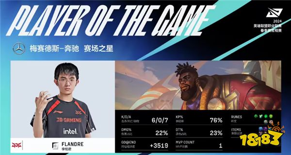 LOL资讯:圣枪哥时隔461天重返赛场!国产上单之巅依旧坚挺!