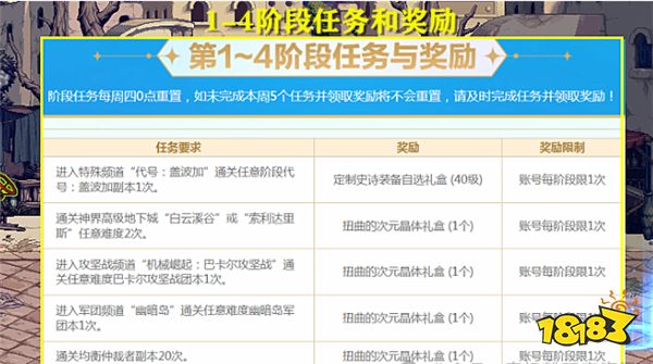 DNF资讯：策划又在恶心人！2个自选1词条晶体需要8周时间才能获得？