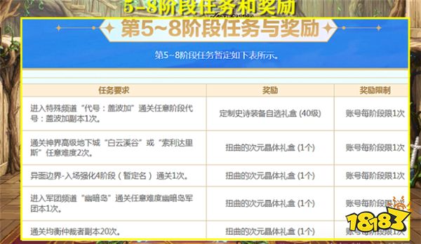 DNF资讯：策划又在恶心人！2个自选1词条晶体需要8周时间才能获得？