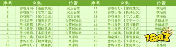 原神4.4奇饋寶箱位置大全 4.4新增奇饋寶箱在哪里