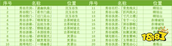 原神4.4奇馈宝箱位置大全 4.4新增奇馈宝箱在哪里