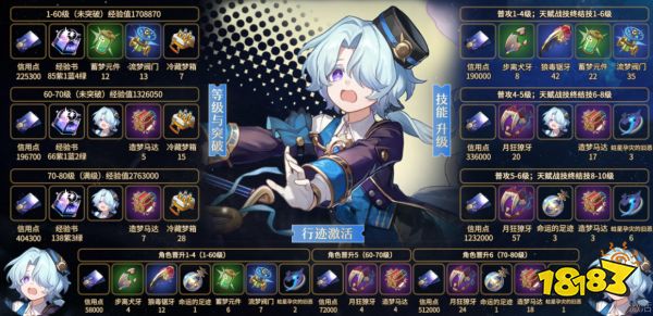 崩坏星穹铁道米沙培养材料大全 米沙突破材料清单