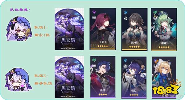 崩坏星穹铁道黑天鹅角色培养攻略 黑天鹅养成方法