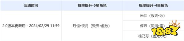 崩坏星穹铁道2.0版本角色跃迁详情 丹恒饮月复刻卡池介绍