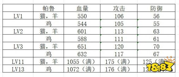 幻獸帕魯完美個體值帕魯怎么刷 幻獸帕魯完美個體值帕魯刷取攻略