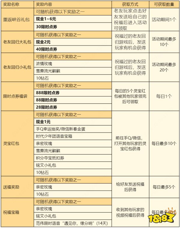 王者榮耀靈寶祝福活動什么時候開始 靈寶祝福活動時間