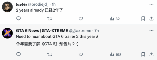 距《GTA6》正在開發已過去兩年 預告等瞭22個月