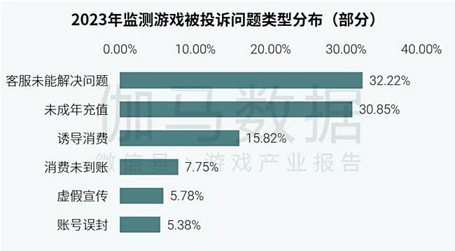 社会责任报告：公益事件增8.5%，负面新闻不足一成