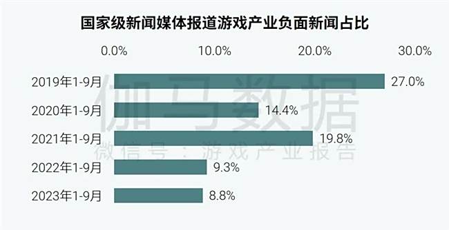 社会责任报告：公益事件增8.5%，负面新闻不足一成